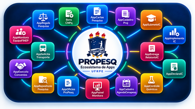 EcossistemaAppsPROPESQUFRPE2