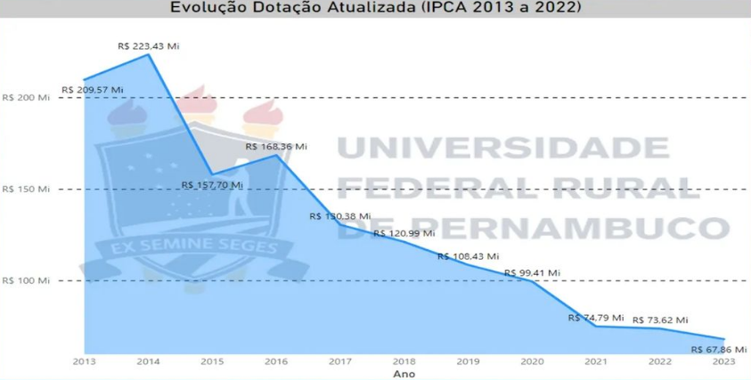 GRAFICO ORCAMENTO