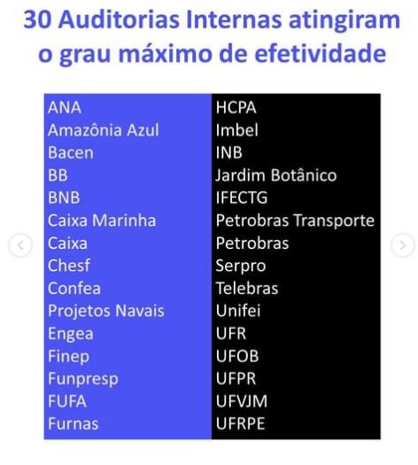 lista das 30 instituições 